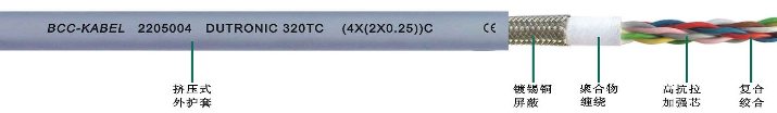 高柔性屏蔽對絞線(4*2*0.25)C